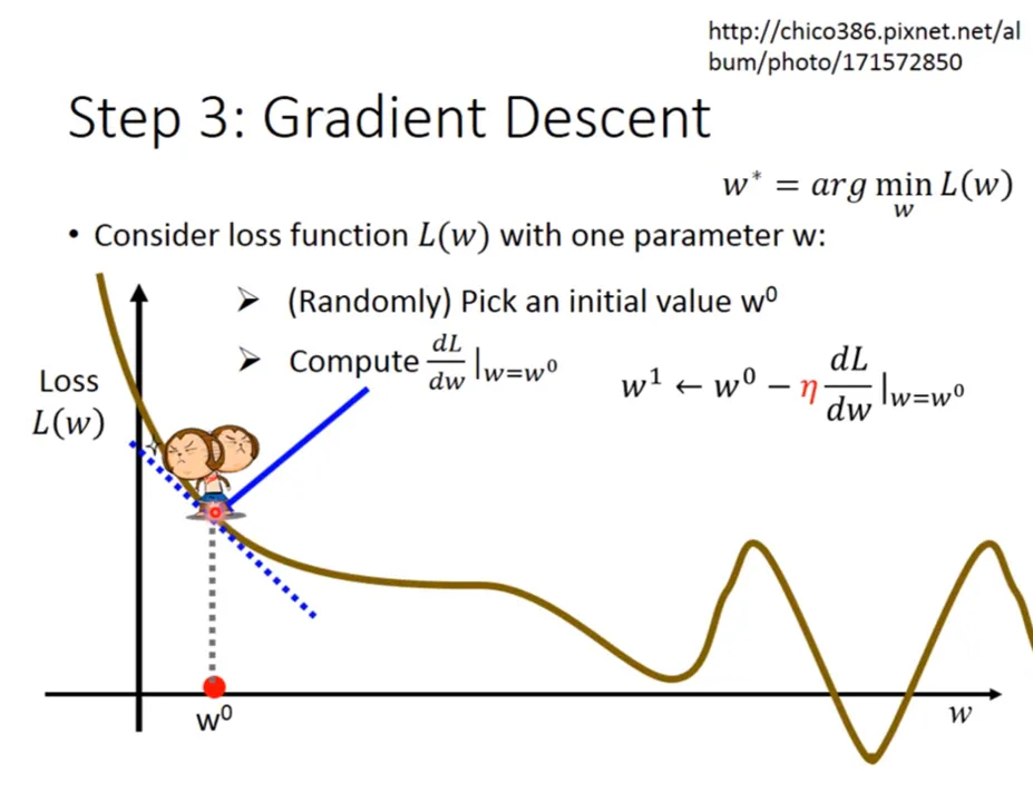 gradient_descent