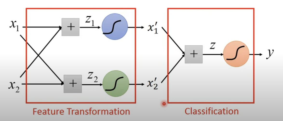 feature_transformation