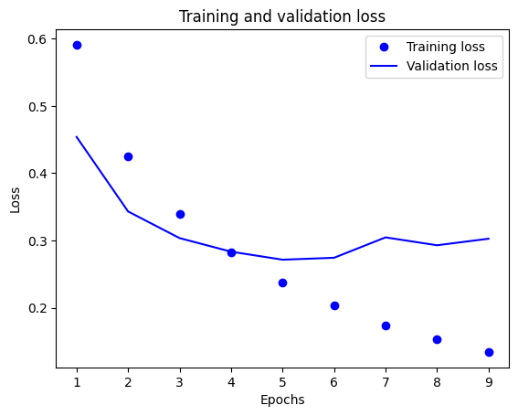 validation_plot_with_early_stopping_1