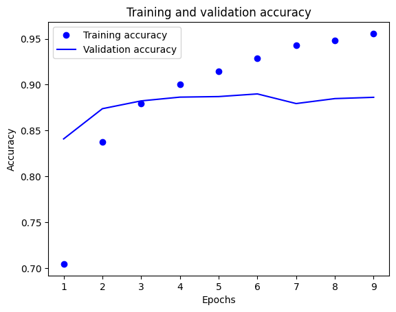 validation_plot_with_early_stopping_1