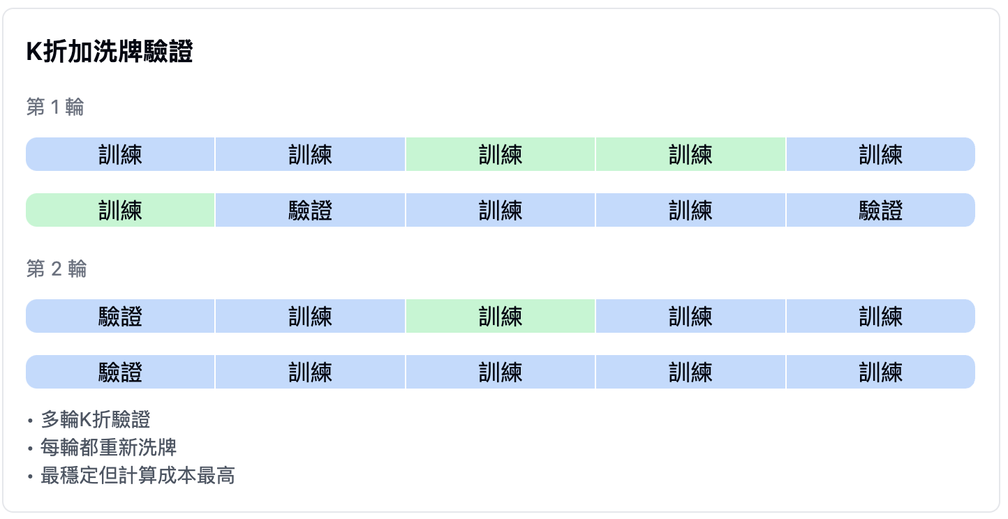 k-fold with shuffling