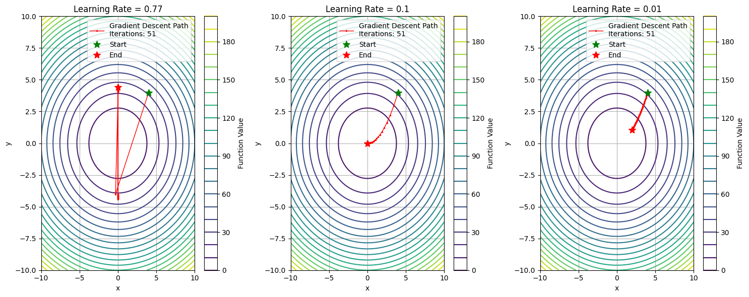 learning_rate_comparison