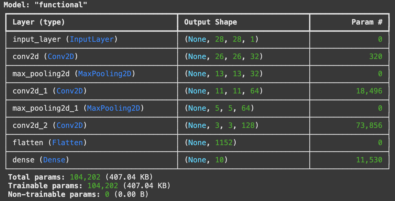 convnet1