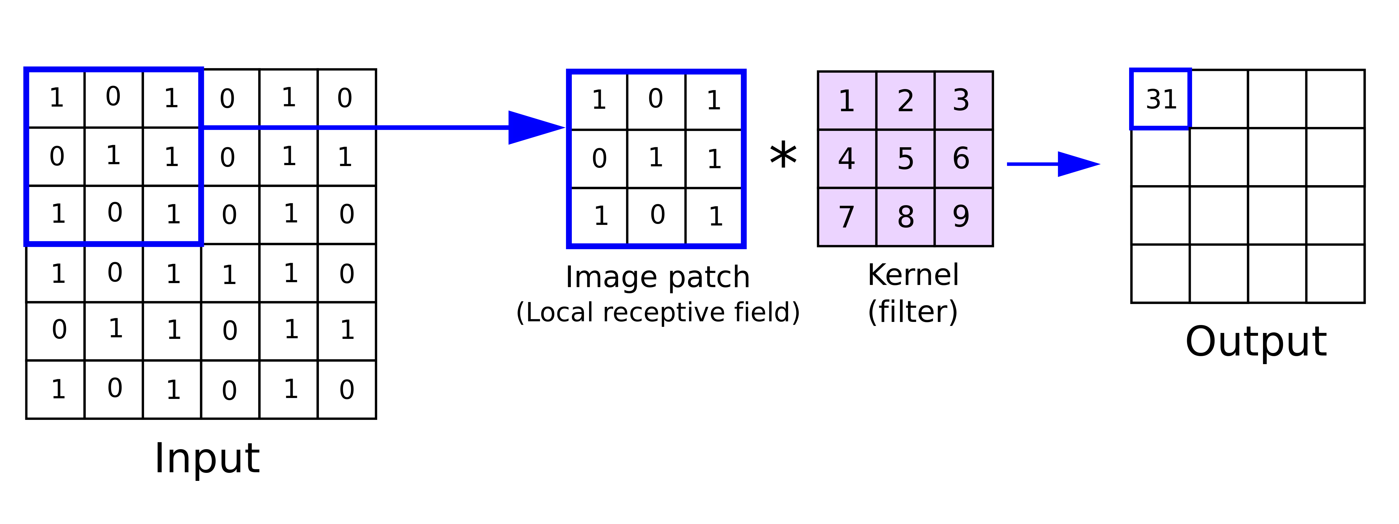 kernel