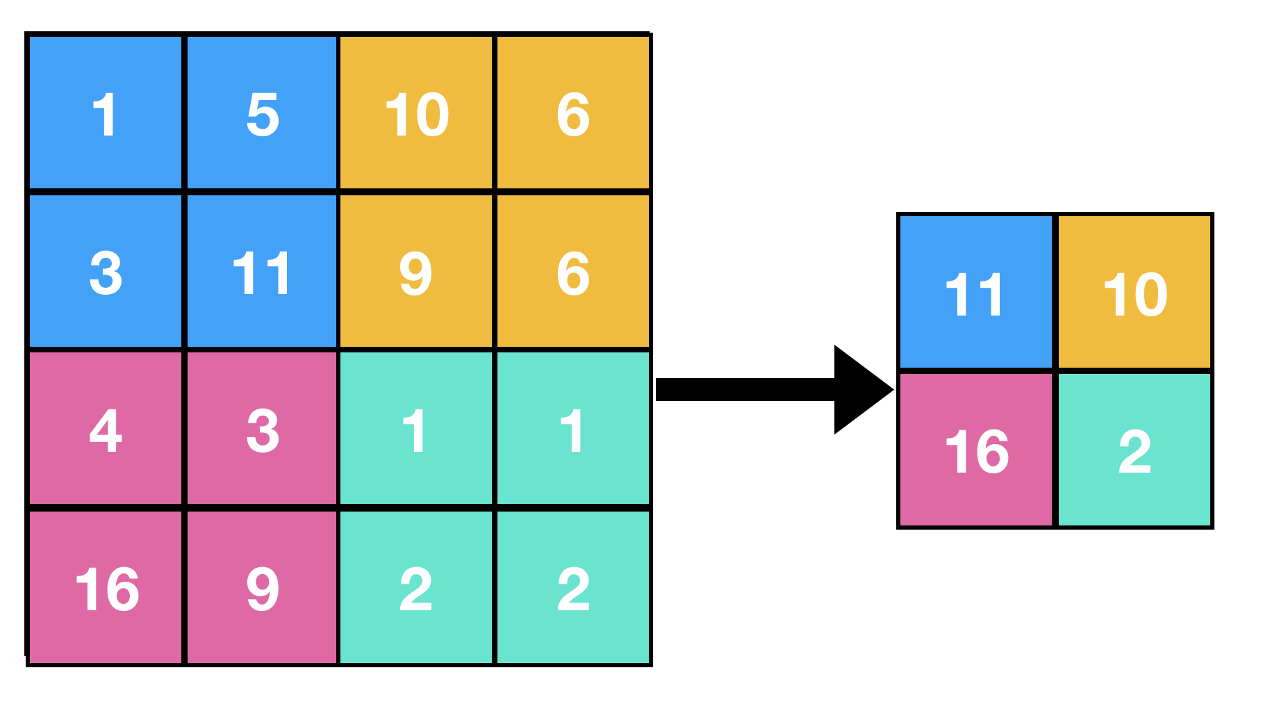 max_pooling