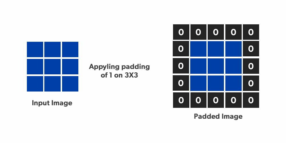padding
