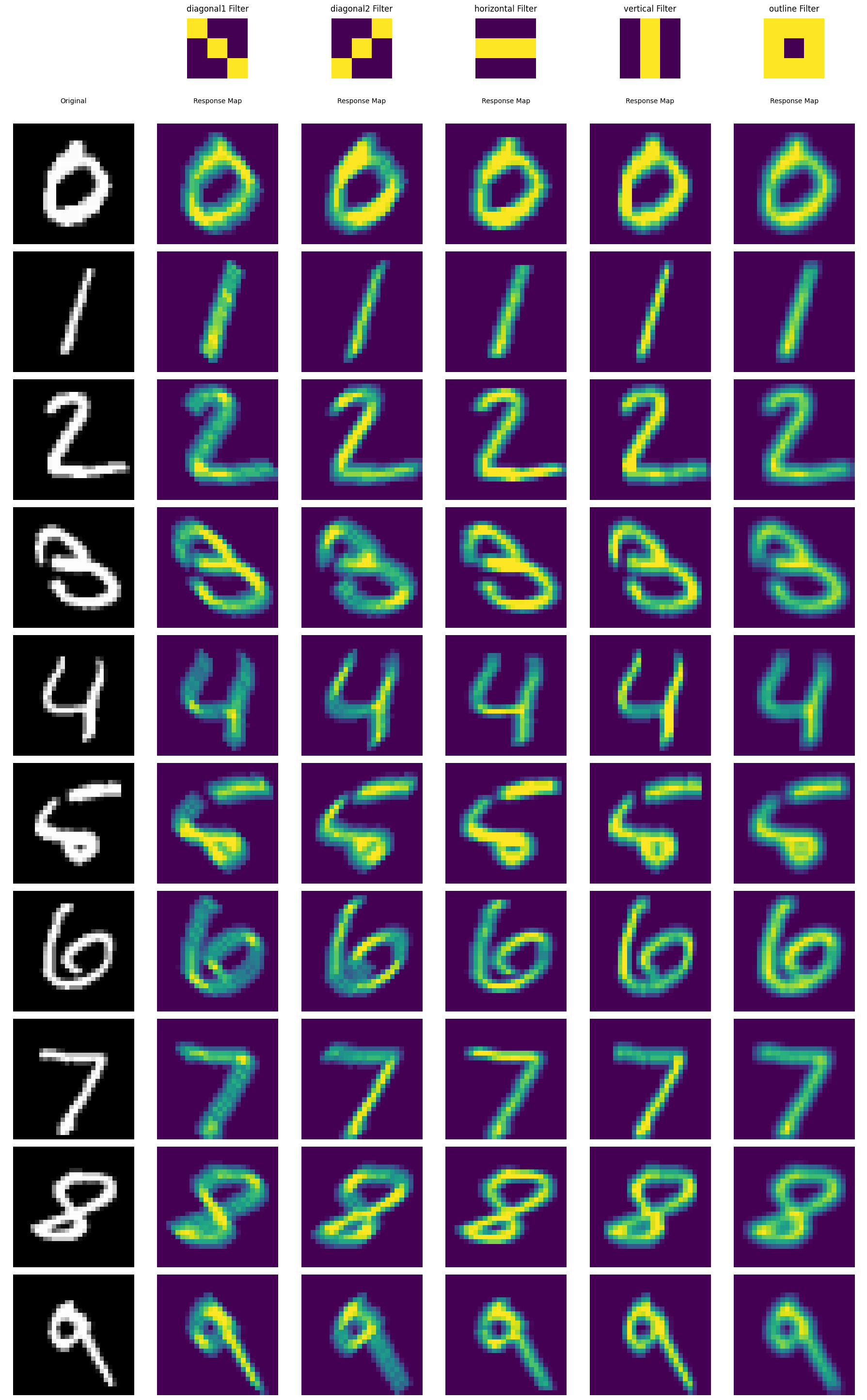 response_map
