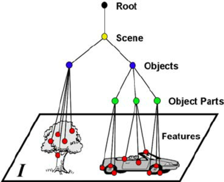 spatial_hierarchies