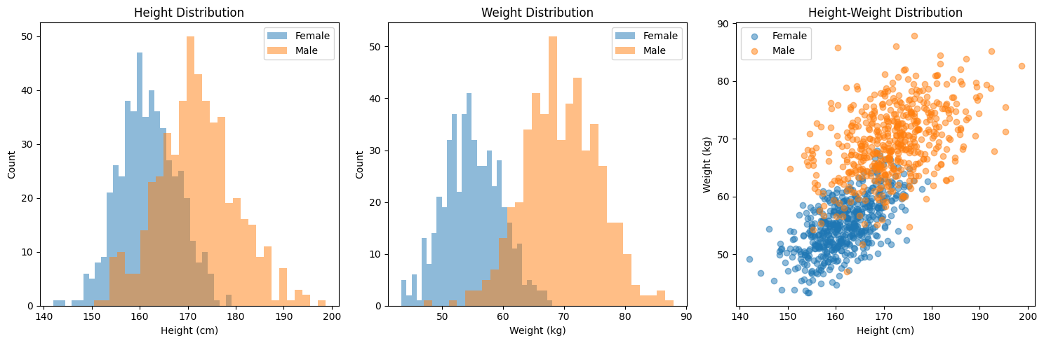 distribution