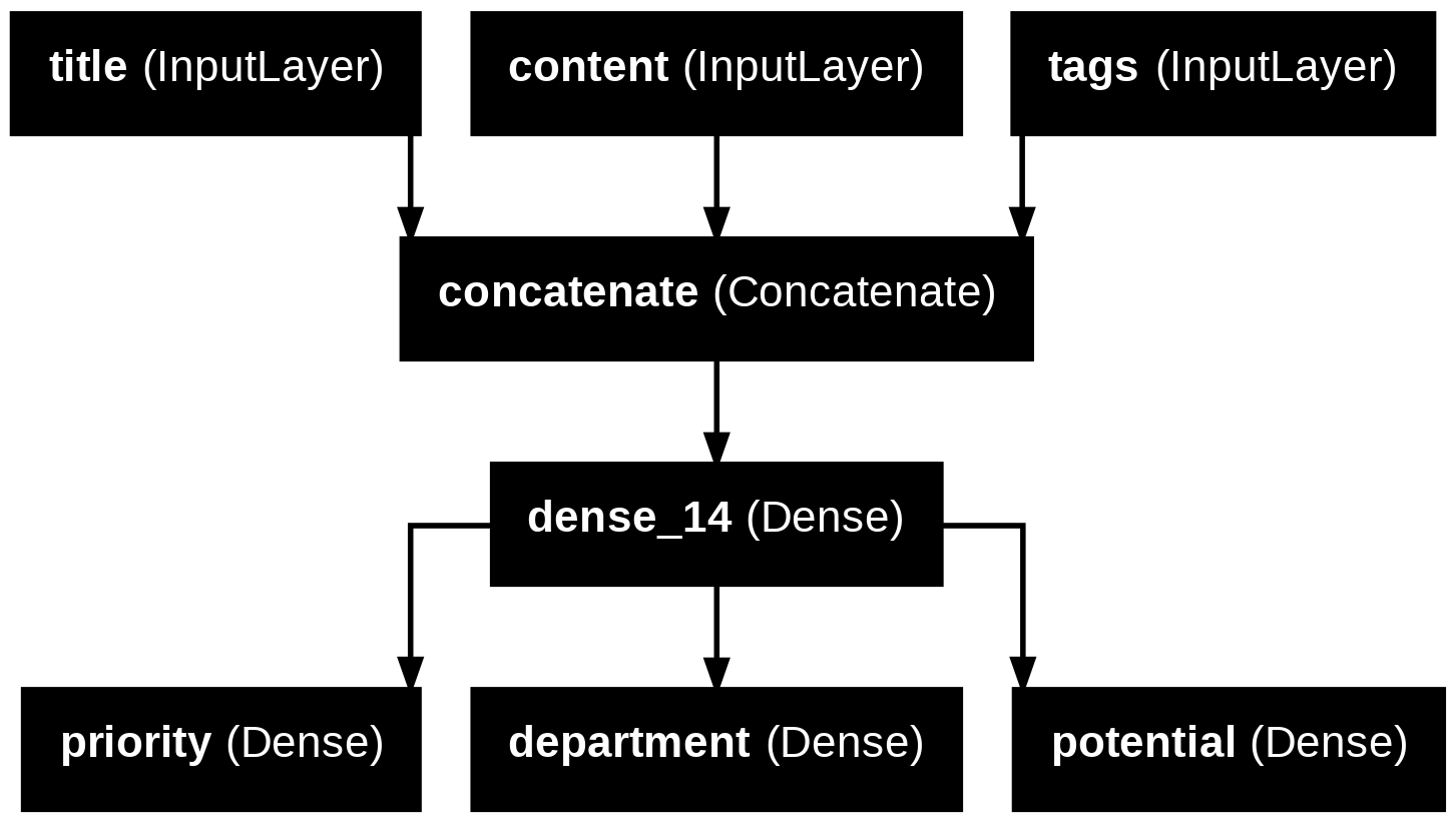 add_output