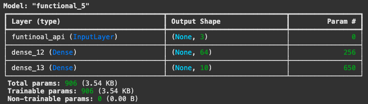 functional_api