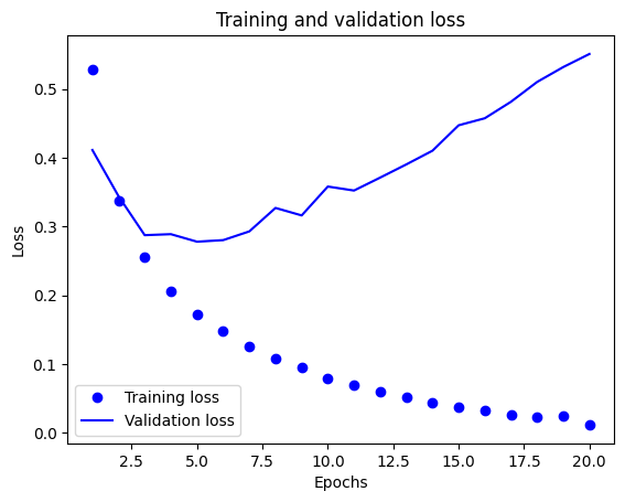 validation1