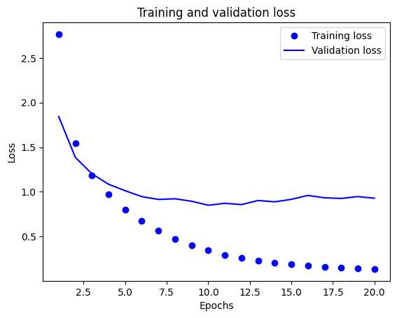 validation1