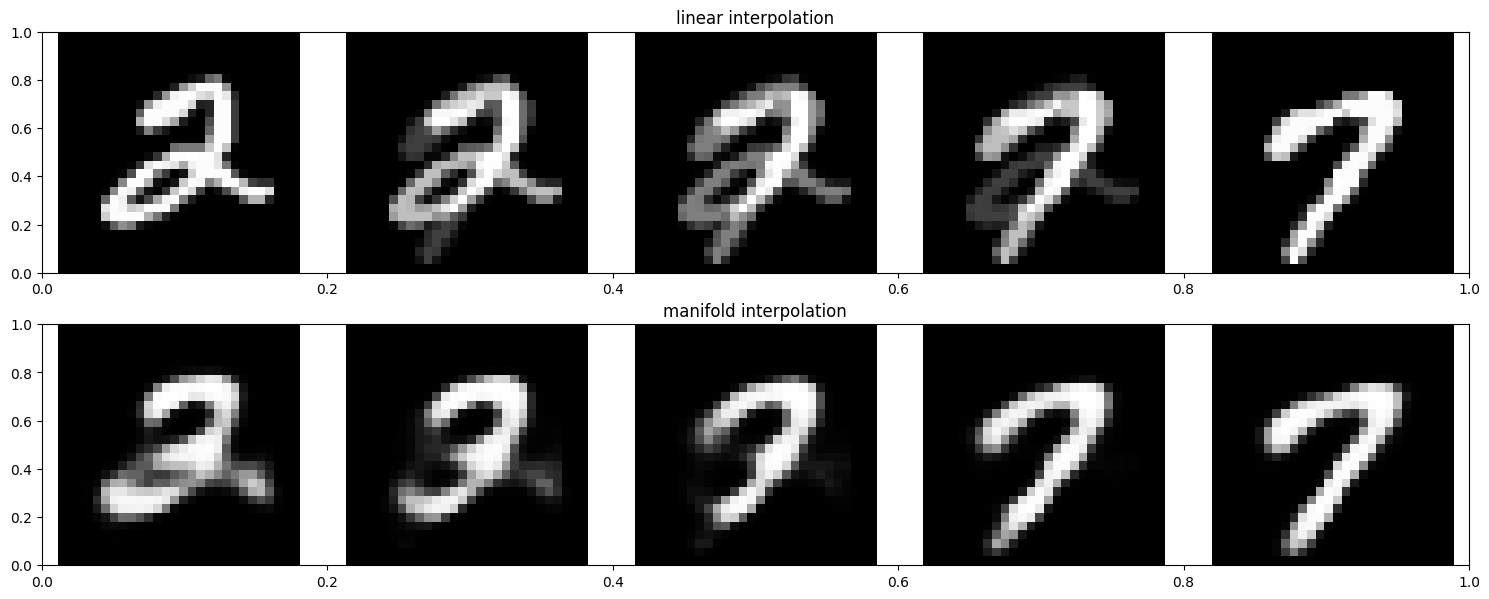 interpolation