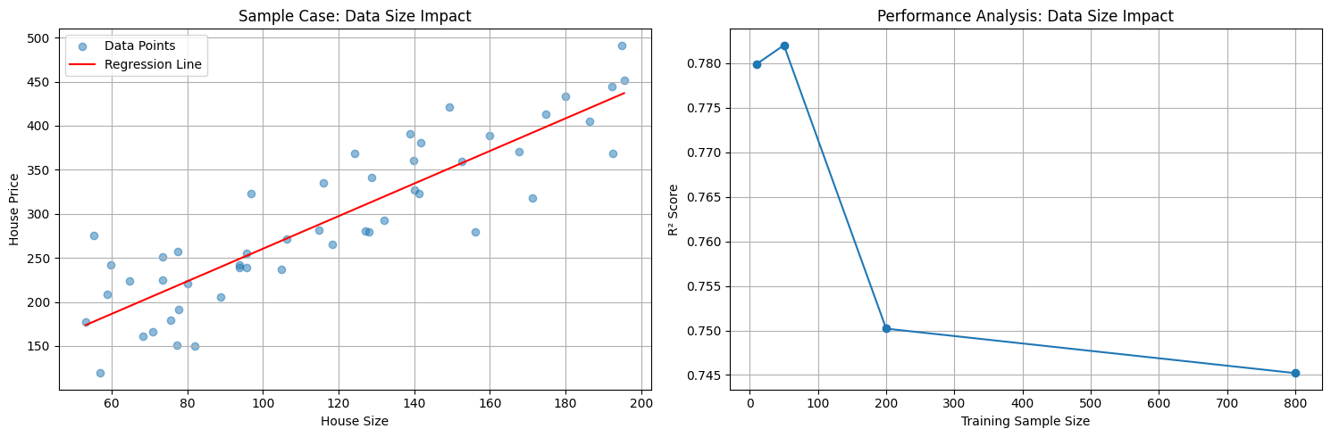 data_size
