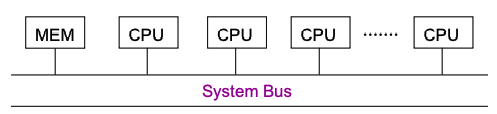 systembus